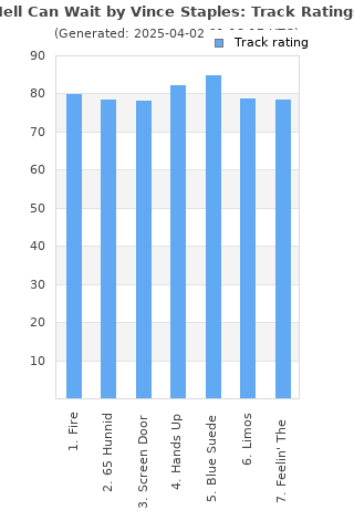 Track ratings