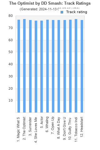 Track ratings