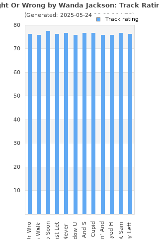Track ratings