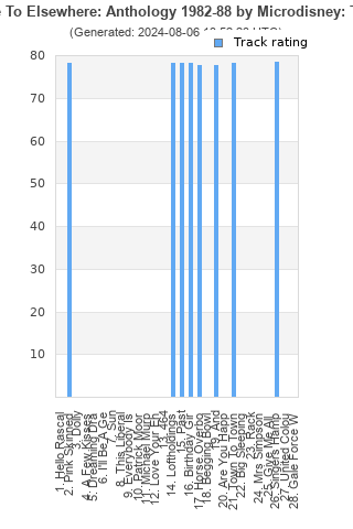 Track ratings