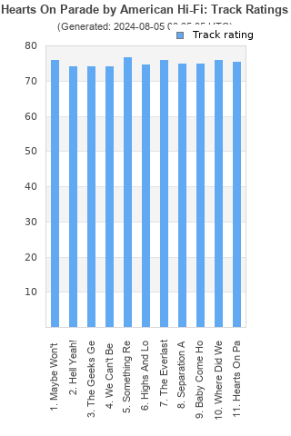 Track ratings