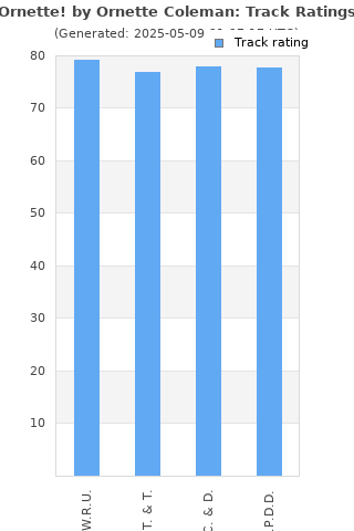 Track ratings