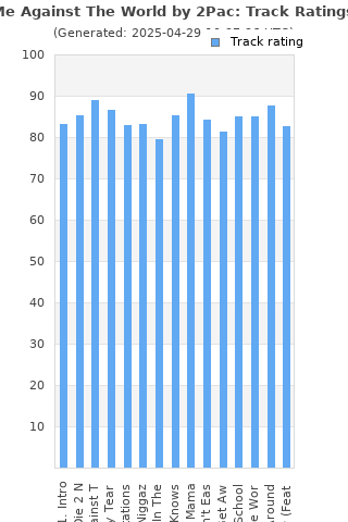 Track ratings