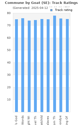 Track ratings