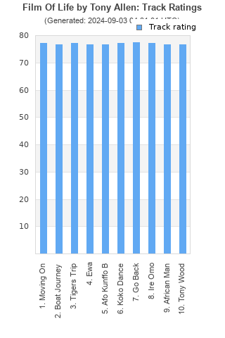 Track ratings