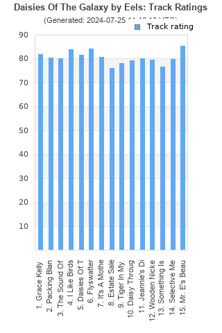 Track ratings