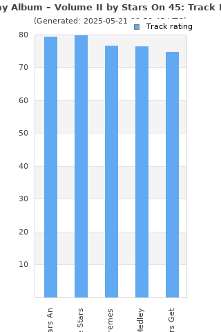 Track ratings