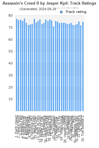 Track ratings