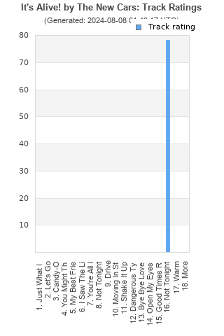 Track ratings