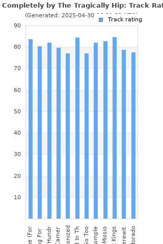 Track ratings