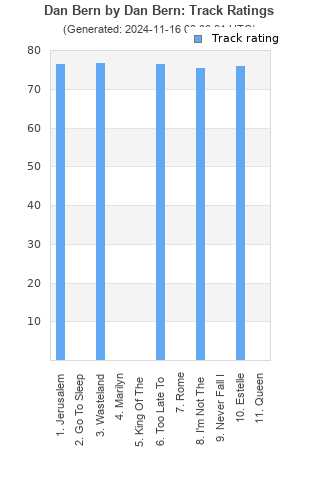 Track ratings