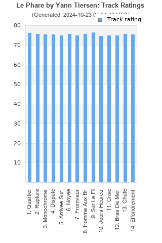 Track ratings