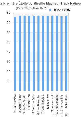 Track ratings