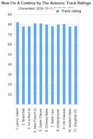 Track ratings