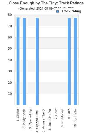 Track ratings