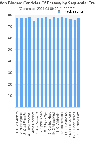 Track ratings