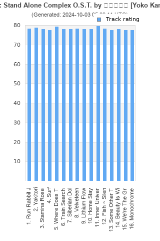 Track ratings