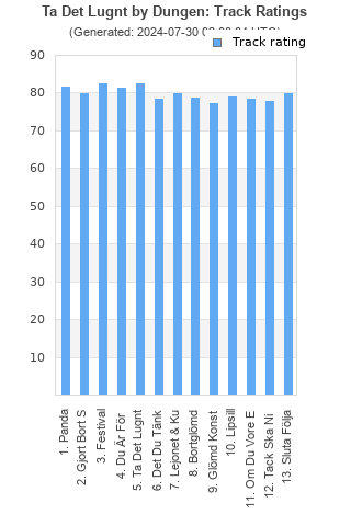 Track ratings