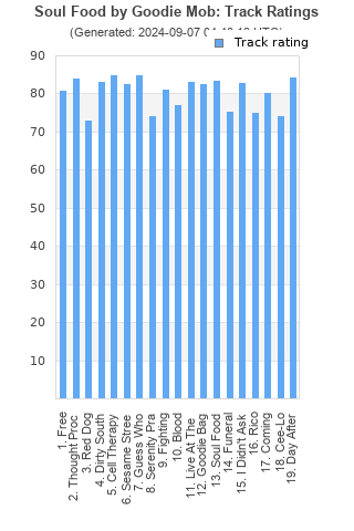 Track ratings