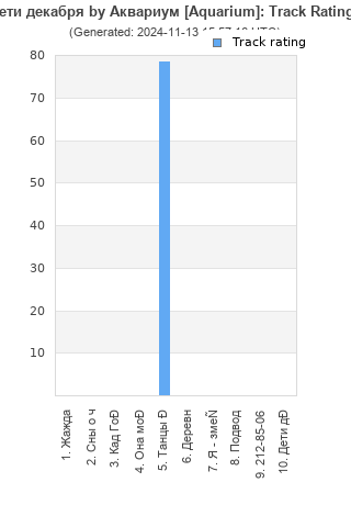 Track ratings