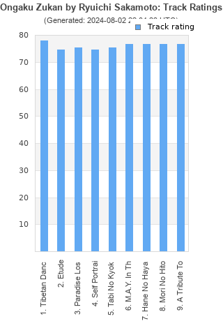 Track ratings