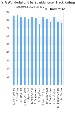 Track ratings