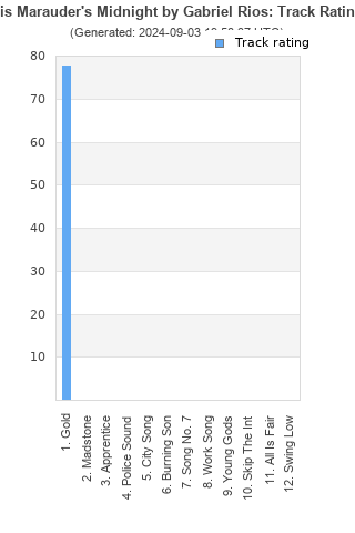 Track ratings