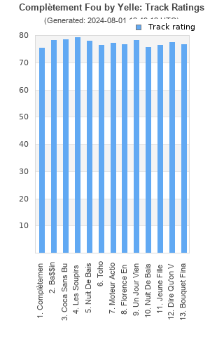 Track ratings