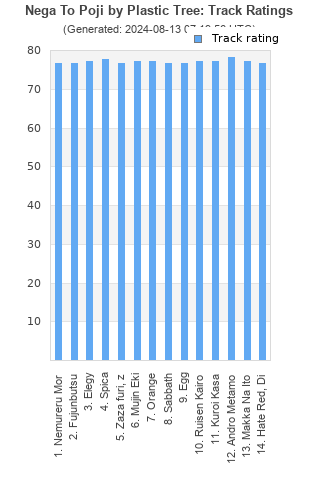 Track ratings