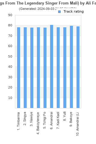 Track ratings