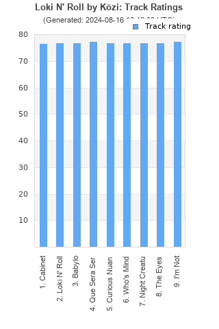 Track ratings