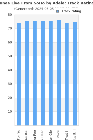 Track ratings