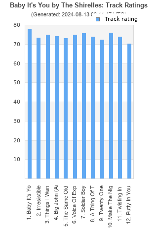 Track ratings