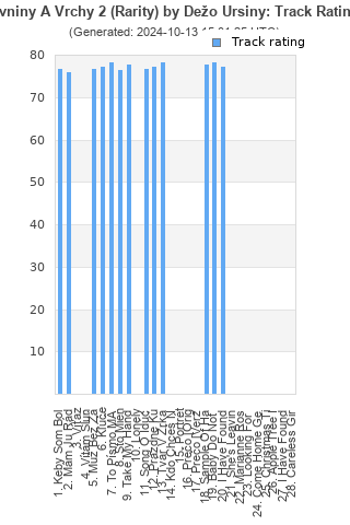 Track ratings