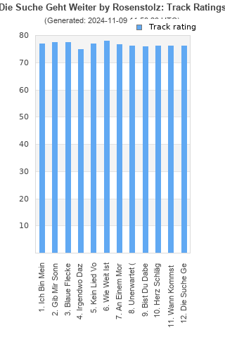 Track ratings