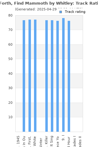 Track ratings