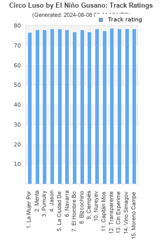 Track ratings