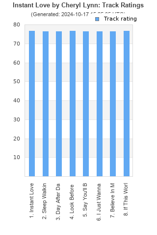 Track ratings