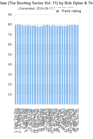 Track ratings