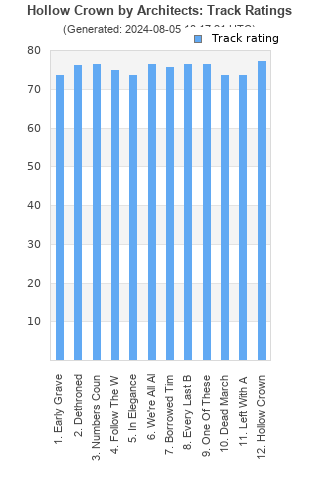 Track ratings