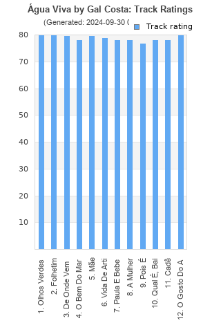 Track ratings