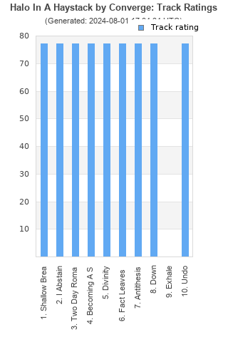 Track ratings