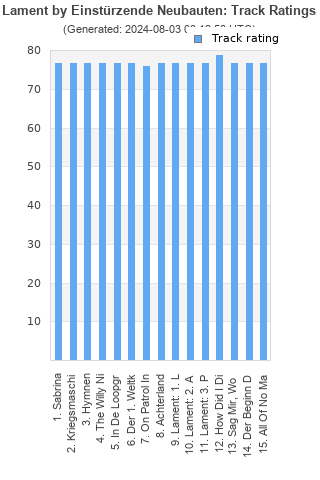 Track ratings