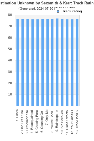 Track ratings