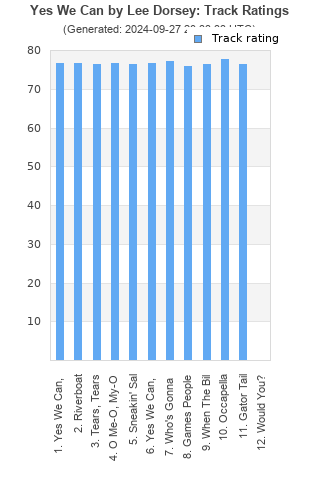 Track ratings