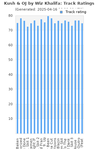 Track ratings