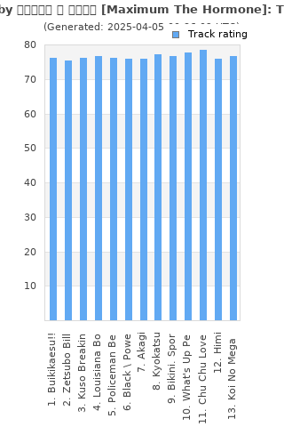 Track ratings