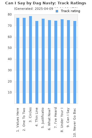 Track ratings