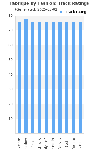 Track ratings