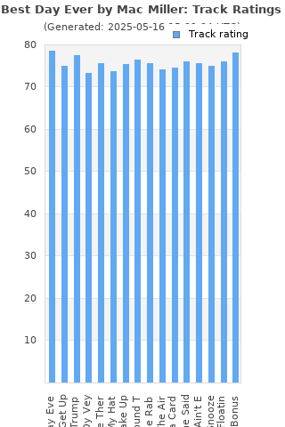 Track ratings